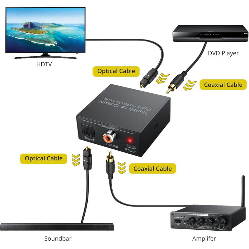 Digital 2-vejs SPDIF Lydkonverter Coaxial & Toslink - Billede 4