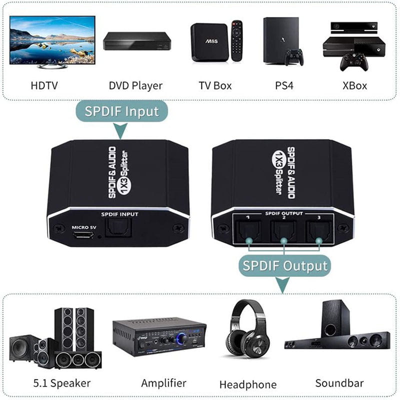 Optisk lydsplitter 1 til 3 Toslink SPDIF til TV, Soundbar & AV Receiver - Billede 3