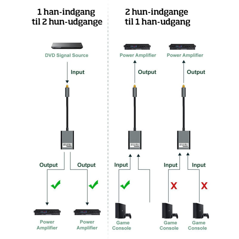 Toslink Optisk Fiber Splitter 1 til 2 – Digital Lydfordeler - Billede 6