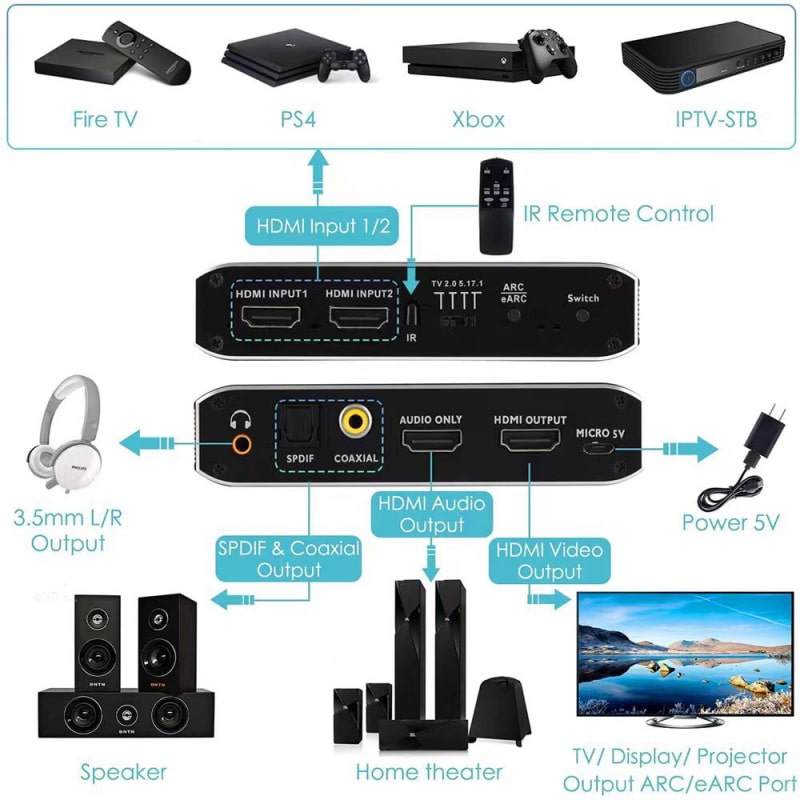HDMI 2.1 Switch med lydudtræk (Audio Extractor) – ARC/eARC – 8K/30Hz & 4K/120Hz – Optisk & Coaxial lydudgang - Billede 4